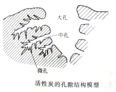 為什麽都說活（huó）性炭對（duì）甲醛治理和祛（qū）除異味沒有幫助，我們（men）通過科學的手法來解釋，原因竟是這（zhè）樣……