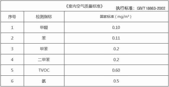 溫州除（chú）甲醛隻靠通風合理嗎