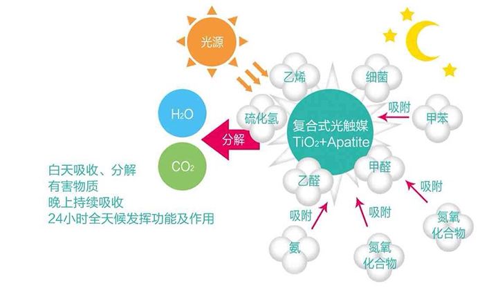 裝修（xiū）完之後沒做好北京除甲（jiǎ）醛不能住