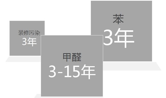 辦公（gōng）室裏麵除甲醛有（yǒu）什麽要特（tè）別（bié）注意的（de）