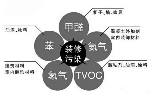 除甲醛公司是如何除甲醛的（de），詳細流程在（zài）這裏（lǐ）