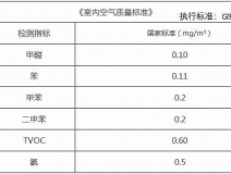 溫州除甲醛隻（zhī）靠（kào）通（tōng）風（fēng）合理嗎