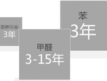 辦公室（shì）裏麵（miàn）除甲醛有什（shí）麽（me）要特別注（zhù）意的（de）