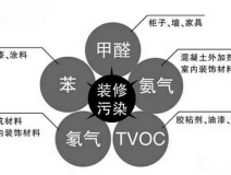 裝修之後（hòu）這（zhè）麽做可以有效去除甲（jiǎ）醛