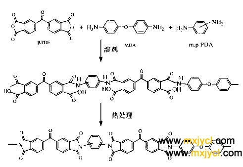 聚酰亞胺材料的反（fǎn）應過程