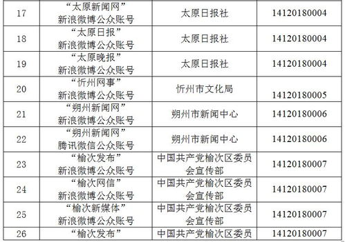 山西省新审批2家互联网新闻信息服务许可单位